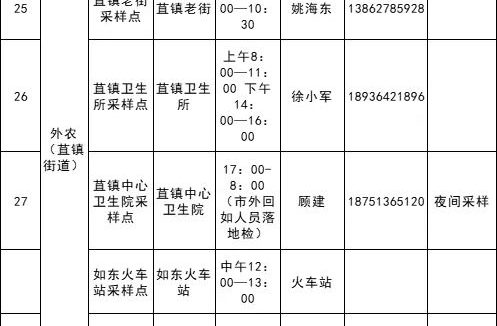 如东人核酸采样地点及时间